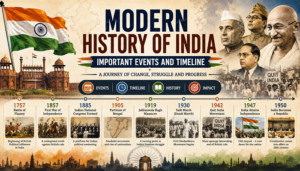 Modern History of India: Important Events and Timeline